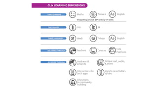 CLIx Learning Dimensions
 