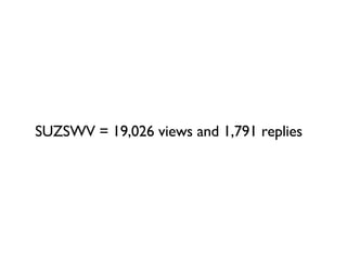 SUZSWV = 19,026 views and 1,791 replies 