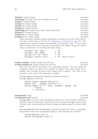 98                                                          MIT/GNU Scheme Reference



string<? string1 string2                                                          procedure
substring<? string1 start1 end1 string2 start2 end2                               procedure
string>? string1 string2                                                          procedure
string<=? string1 string2                                                         procedure
string>=? string1 string2                                                         procedure
string-ci<? string1 string2                                                       procedure
substring-ci<? string1 start1 end1 string2 start2 end2                            procedure
string-ci>? string1 string2                                                       procedure
string-ci<=? string1 string2                                                      procedure
string-ci>=? string1 string2                                                      procedure
     These procedures compare strings (substrings) according to the order of the charac-
     ters they contain (also see Section 5.2 [Comparison of Characters], page 83). The
     arguments are compared using a lexicographic (or dictionary) order. If two strings
     diﬀer in length but are the same up to the length of the shorter string, the shorter
     string is considered to be less than the longer string.
           (string<? "cat" "dog")                ⇒    #t
           (string<? "cat" "DOG")                ⇒    #f
           (string-ci<? "cat" "DOG")             ⇒    #t
           (string>? "catkin" "cat")             ⇒    #t ; shorter is lesser


string-compare string1 string2 if-eq if-lt if-gt                                    procedure
string-compare-ci string1 string2 if-eq if-lt if-gt                                 procedure
     If-eq, if-lt, and if-gt are procedures of no arguments (thunks). The two strings are
     compared; if they are equal, if-eq is applied, if string1 is less than string2, if-lt is
     applied, else if string1 is greater than string2, if-gt is applied. The value of the
     procedure is the value of the thunk that is applied.
     string-compare distinguishes uppercase and lowercase letters;
     string-compare-ci does not.
           (define (cheer) (display "Hooray!"))
           (define (boo)   (display "Boo-hiss!"))
           (string-compare "a" "b" cheer (lambda() ’ignore)               boo)
                       Hooray!
                   ⇒ unspeciﬁed


string-hash string                                                                  procedure
string-hash-mod string k                                                            procedure
     string-hash returns an exact non-negative integer that can be used for storing the
     speciﬁed string in a hash table. Equal strings (in the sense of string=?) return equal
     (=) hash codes, and non-equal but similar strings are usually mapped to distinct hash
     codes.
     string-hash-mod is like string-hash, except that it limits the result to a particular
     range based on the exact non-negative integer k. The following are equivalent:
           (string-hash-mod string k)
           (modulo (string-hash string) k)
 