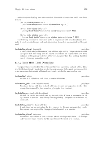 Chapter 11: Associations                                                                  153



   Some examples showing how some standard hash-table constructors could have been
deﬁned:
     (define make-eq-hash-table
        (weak-hash-table/constructor eq-hash-mod eq? #t))

      (define make-equal-hash-table
        (strong-hash-table/constructor equal-hash-mod equal? #t))

      (define make-string-hash-table
         (strong-hash-table/constructor string-hash-mod string=? #f))
   The following procedure is sometimes useful in conjunction with weak hash tables. Nor-
mally it is not needed, because such hash tables clean themselves automatically as they are
used.

hash-table/clean! hash-table                                                            procedure
      If hash-table is a type of hash table that holds its keys weakly, this procedure recovers
      any space that was being used to record associations for objects that have been
      reclaimed by the garbage collector. Otherwise, this procedure does nothing. In either
      case, it returns an unspeciﬁed result.

11.4.2 Basic Hash Table Operations
   The procedures described in this section are the basic operations on hash tables. They
provide the functionality most often needed by programmers. Subsequent sections describe
other operations that provide additional functionality needed by some applications.

hash-table? object                                                                    procedure
      Returns #t if object is a hash table, otherwise returns #f.

hash-table/put! hash-table key datum                                          procedure
      Associates datum with key in hash-table and returns an unspeciﬁed result. The
      average time required by this operation is bounded by a constant.

hash-table/get hash-table key default                                              procedure
      Returns the datum associated with key in hash-table. If there is no association for
      key, default is returned. The average time required by this operation is bounded by
      a constant.

hash-table/remove! hash-table key                                                procedure
      If hash-table has an association for key, removes it. Returns an unspeciﬁed result.
      The average time required by this operation is bounded by a constant.

hash-table/clear! hash-table                                                        procedure
      Removes all associations in hash-table and returns an unspeciﬁed result. The average
      and worst-case times required by this operation are bounded by a constant.
 