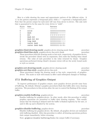 Chapter 17: Graphics                                                                     295



    Here is a table showing the name and approximate pattern of the diﬀerent styles. A
‘1’ in the pattern represents a foreground pixel, while a ‘-’ represents a background pixel.
Note that the precise output for each style will vary from device to device. The only style
that is guaranteed to be the same for every device is “solid”.
       Style    Name                         Pattern
       -----    -------                      -------
       0        solid                        1111111111111111
       1        dash                         11111111--------
       2        dot                          1-1-1-1-1-1-1-1-
       3        dash dot                     1111111111111-1-
       4        dash dot dot                 11111111111-1-1-
       5        long dash                    11111111111-----
       6        center dash                  111111111111-11-
       7        center dash dash             111111111-11-11-

graphics-bind-drawing-mode graphics-device drawing-mode thunk                         procedure
graphics-bind-line-style graphics-device line-style thunk                             procedure
      These procedures bind the drawing mode or line style, respectively, of graphics-device,
      invoke the procedure thunk with no arguments, then undo the binding when thunk
      returns. The value of each procedure is the value returned by thunk. Graphics
      operations performed during thunk’s dynamic extent will see the newly bound mode
      or style as current.

graphics-set-drawing-mode graphics-device drawing-mode                             procedure
graphics-set-line-style graphics-device line-style                                 procedure
      These procedures change the drawing mode or line style, respectively, of graphics-
      device. The mode or style will remain in eﬀect until subsequent changes or bindings.

17.5 Buﬀering of Graphics Output
   To improve performance of graphics output, most graphics devices provide some form
of buﬀering. By default, Scheme’s graphics procedures ﬂush this buﬀer after every drawing
operation. The procedures in this section allow the user to control the ﬂushing of the output
buﬀer.

graphics-enable-buﬀering graphics-device                                             procedure
      Enables buﬀering for graphics-device. In other words, after this procedure is called,
      graphics operations are permitted to buﬀer their drawing requests. This usually
      means that the drawing is delayed until the buﬀer is ﬂushed explicitly by the user, or
      until it ﬁlls up and is ﬂushed by the system.

graphics-disable-buﬀering graphics-device                                             procedure
      Disables buﬀering for graphics-device. By default, all graphics devices are initialized
      with buﬀering disabled. After this procedure is called, all drawing operations perform
      their output immediately, before returning.
      Note: graphics-disable-buffering ﬂushes the output buﬀer if necessary.
 