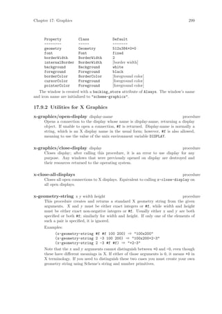 Chapter 17: Graphics                                                                 299



     Property           Class              Default
     --------           -----              -------
     geometry           Geometry           512x384+0+0
     font               Font               fixed
     borderWidth        BorderWidth        2
     internalBorder     BorderWidth        [border width]
     background         Background         white
     foreground         Foreground         black
     borderColor        BorderColor        [foreground color]
     cursorColor        Foreground         [foreground color]
     pointerColor       Foreground         [foreground color]
   The window is created with a backing_store attribute of Always. The window’s name
and icon name are initialized to "scheme-graphics".

17.9.2 Utilities for X Graphics
x-graphics/open-display display-name                                            procedure
     Opens a connection to the display whose name is display-name, returning a display
     object. If unable to open a connection, #f is returned. Display-name is normally a
     string, which is an X display name in the usual form; however, #f is also allowed,
     meaning to use the value of the unix environment variable DISPLAY.

x-graphics/close-display display                                                  procedure
     Closes display; after calling this procedure, it is an error to use display for any
     purpose. Any windows that were previously opened on display are destroyed and
     their resources returned to the operating system.

x-close-all-displays                                                              procedure
     Closes all open connections to X displays. Equivalent to calling x-close-display on
     all open displays.

x-geometry-string x y width height                                               procedure
     This procedure creates and returns a standard X geometry string from the given
     arguments. X and y must be either exact integers or #f, while width and height
     must be either exact non-negative integers or #f. Usually either x and y are both
     speciﬁed or both #f; similarly for width and height. If only one of the elements of
     such a pair is speciﬁed, it is ignored.
     Examples:
           (x-geometry-string #f #f 100 200) ⇒ "100x200"
           (x-geometry-string 2 -3 100 200) ⇒ "100x200+2-3"
           (x-geometry-string 2 -3 #f #f) ⇒ "+2-3"
     Note that the x and y arguments cannot distinguish between +0 and -0, even though
     these have diﬀerent meanings in X. If either of those arguments is 0, it means +0 in
     X terminology. If you need to distinguish these two cases you must create your own
     geometry string using Scheme’s string and number primitives.
 