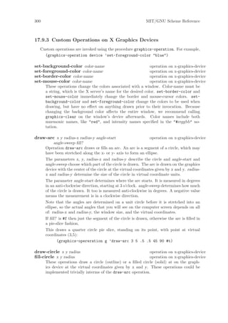 300                                                            MIT/GNU Scheme Reference



17.9.3 Custom Operations on X Graphics Devices
  Custom operations are invoked using the procedure graphics-operation. For example,
    (graphics-operation device ’set-foreground-color "blue")

set-background-color color-name                                 operation on x-graphics-device
set-foreground-color color-name                                 operation on x-graphics-device
set-border-color color-name                                     operation on x-graphics-device
set-mouse-color color-name                                      operation on x-graphics-device
      These operations change the colors associated with a window. Color-name must be
      a string, which is the X server’s name for the desired color. set-border-color and
      set-mouse-color immediately change the border and mouse-cursor colors. set-
      background-color and set-foreground-color change the colors to be used when
      drawing, but have no eﬀect on anything drawn prior to their invocation. Because
      changing the background color aﬀects the entire window, we recommend calling
      graphics-clear on the window’s device afterwards. Color names include both
      mnemonic names, like "red", and intensity names speciﬁed in the "#rrggbb" no-
      tation.

draw-arc x y radius-x radius-y angle-start                      operation on x-graphics-device
          angle-sweep ﬁll?
      Operation draw-arc draws or ﬁlls an arc. An arc is a segment of a circle, which may
      have been stretched along the x- or y- axis to form an ellipse.
      The parameters x, y, radius-x and radius-y describe the circle and angle-start and
      angle-sweep choose which part of the circle is drawn. The arc is drawn on the graphics
      device with the center of the circle at the virtual coordinates given by x and y. radius-
      x and radius-y determine the size of the circle in virtual coordinate units.
      The parameter angle-start determines where the arc starts. It is measured in degrees
      in an anti-clockwise direction, starting at 3 o’clock. angle-sweep determines how much
      of the circle is drawn. It too is measured anti-clockwise in degrees. A negative value
      means the measurement is in a clockwise direction.
      Note that the angles are determined on a unit circle before it is stretched into an
      ellipse, so the actual angles that you will see on the computer screen depends on all
      of: radius-x and radius-y, the window size, and the virtual coordinates.
      If ﬁll? is #f then just the segment of the circle is drawn, otherwise the arc is ﬁlled in
      a pie-slice fashion.
      This draws a quarter circle pie slice, standing on its point, with point at virtual
      coordinates (3,5):
            (graphics-opereration g ’draw-arc 3 5 .5 .5 45 90 #t)

draw-circle x y radius                                        operation on x-graphics-device
ﬁll-circle x y radius                                         operation on x-graphics-device
      These operations draw a circle (outline) or a ﬁlled circle (solid) at on the graph-
      ics device at the virtual coordinates given by x and y. These operations could be
      implemented trivially interms of the draw-arc operation.
 