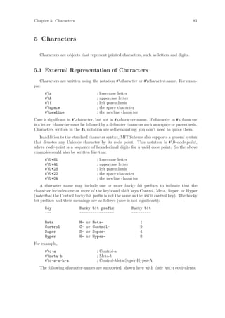 Chapter 5: Characters                                                                        81



5 Characters

   Characters are objects that represent printed characters, such as letters and digits.


5.1 External Representation of Characters
   Characters are written using the notation #character or #character-name. For exam-
ple:
      #a                            ;   lowercase letter
      #A                            ;   uppercase letter
      #(                            ;   left parenthesis
      #space                        ;   the space character
      #newline                      ;   the newline character
Case is signiﬁcant in #character, but not in #character-name. If character in #character
is a letter, character must be followed by a delimiter character such as a space or parenthesis.
Characters written in the # notation are self-evaluating; you don’t need to quote them.
   In addition to the standard character syntax, MIT Scheme also supports a general syntax
that denotes any Unicode character by its code point. This notation is #U+code-point,
where code-point is a sequence of hexadecimal digits for a valid code point. So the above
examples could also be written like this:
      #U+61                         ;   lowercase letter
      #U+41                         ;   uppercase letter
      #U+28                         ;   left parenthesis
      #U+20                         ;   the space character
      #U+0A                         ;   the newline character
   A character name may include one or more bucky bit preﬁxes to indicate that the
character includes one or more of the keyboard shift keys Control, Meta, Super, or Hyper
(note that the Control bucky bit preﬁx is not the same as the ascii control key). The bucky
bit preﬁxes and their meanings are as follows (case is not signiﬁcant):
      Key                 Bucky bit prefix                Bucky bit
      ---                 ----------------                ---------

      Meta                M-   or   Meta-                        1
      Control             C-   or   Control-                     2
      Super               S-   or   Super-                       4
      Hyper               H-   or   Hyper-                       8
For example,
      #c-a                          ; Control-a
      #meta-b                       ; Meta-b
      #c-s-m-h-a                    ; Control-Meta-Super-Hyper-A
   The following character-names are supported, shown here with their ascii equivalents:
 