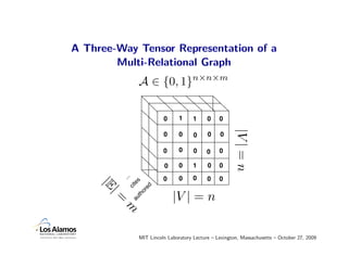 A Three-Way Tensor Representation of a
        Multi-Relational Graph
                  A ∈ {0, 1}n×n×m

                            0      1     1     0    0




                                                          |V | = n
                            0      0     0     0    0

                            0      0     0     0    0

                            0      0     1     0    0

                            0      0     0     0    0
         ...

                  s
               te
    |E


                      ed
          ci




                                |V | = n
                  or
      |=

                 th
               au
         m




                  MIT Lincoln Laboratory Lecture – Lexington, Massachusetts – October 27, 2009
 