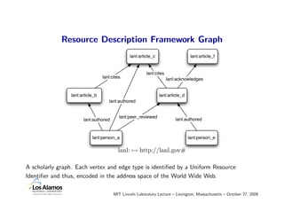 Resource Description Framework Graph
                                                lanl:article_c                     lanl:article_f


                                                         lanl:cites
                                  lanl:cites                          lanl:acknowledges


                 lanl:article_b                                  lanl:article_d
                                     lanl:authored


                                           lanl:peer_reviewed
                       lanl:authored                                      lanl:authored



                            lanl:person_a                                         lanl:person_e

                                          lanl: → http://lanl.gov#

A scholarly graph. Each vertex and edge type is identiﬁed by a Uniform Resource
Identiﬁer and thus, encoded in the address space of the World Wide Web.

                                        MIT Lincoln Laboratory Lecture – Lexington, Massachusetts – October 27, 2009
 