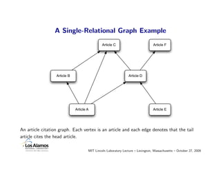 A Single-Relational Graph Example
                                               Article C                         Article F




                  Article B                                      Article D




                              Article A                                          Article E




An article citation graph. Each vertex is an article and each edge denotes that the tail
article cites the head article.

                                      MIT Lincoln Laboratory Lecture – Lexington, Massachusetts – October 27, 2009
 