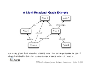A Multi-Relational Graph Example
                                                 Article C                          Artic...