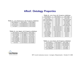 kReef: Ontology Properties
                                                                     Table 3: core:Item rdf:Pro...