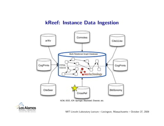kReef: Instance Data Ingestion

                                     Connotea
     arXiv                                  ...