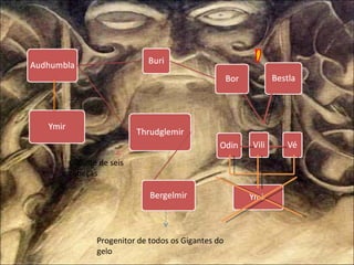 Gigante de seis cabeças Progenitor de todos os Gigantes do gelo 