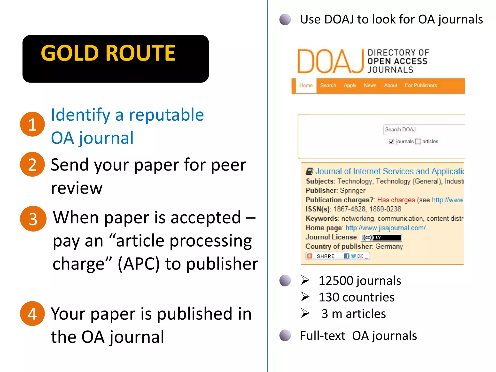 Use DOAJ to look for OA journals
 12500 journals
 130 countries
 3 m articles
Full-text OA journals
Identify a reputable
OA journal
1
Send your paper for peer
review
2
When paper is accepted –
pay an “article processing
charge” (APC) to publisher
3
Your paper is published in
the OA journal
4
GOLD ROUTE
 