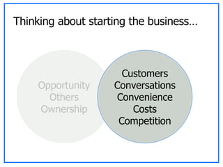 Thinking about starting the business… Opportunity Others Ownership Customers Conversations Convenience Costs Competition 