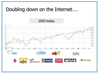 Doubling down on the Internet…. 2003-today 