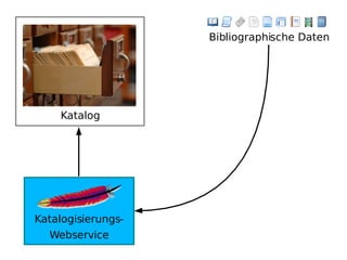 Bibliographische Daten Katalogisierungs- Webservice Katalog 