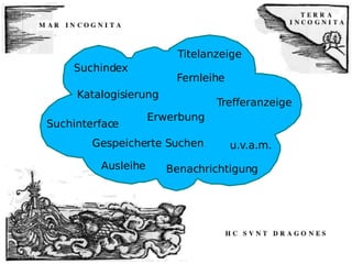 Suchindex Suchinterface Trefferanzeige Titelanzeige Katalogisierung Ausleihe Benachrichtigung Erwerbung Fernleihe u.v.a.m. Gespeicherte Suchen 
