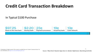 Credit Card Transaction Breakdown
In Typical $100 Purchase
© Bloomberg. All rights reserved. This content is excluded from our Creative Commons license. For
more information, see https://ocw.mit.edu/help/faq-fair-use/ Source: ‘Why China’s Payment Apps Give U.S. Bankers Nightmares’, Bloomberg (5/23/18)
13
 