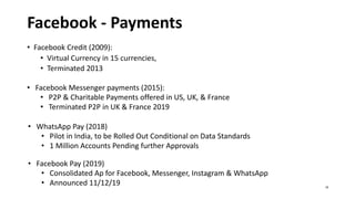 Facebook - Payments
• Facebook Credit (2009):
• Virtual Currency in 15 currencies,
• Terminated 2013
• Facebook Messenger payments (2015):
• P2P & Charitable Payments offered in US, UK, & France
• Terminated P2P in UK & France 2019
• WhatsApp Pay (2018)
• Pilot in India, to be Rolled Out Conditional on Data Standards
• 1 Million Accounts Pending further Approvals
• Facebook Pay (2019)
• Consolidated Ap for Facebook, Messenger, Instagram & WhatsApp
• Announced 11/12/19 18
 