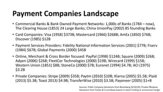 Payment Companies Landscape
• Commercial Banks & Bank Owned Payment Networks: 1,000s of Banks (1784 – now),
The Clearing House (1853) 24 Large Banks; China UnionPay (2002) 85 founding Banks
• Card Companies: Visa (1958) $373B; Mastercard (1966) $268B; AmEx (1850) $76B;
Discover (1985) $12B
• Payment Services Providers: Fidelity National Information Services (2001) $77B; Fiserv
(1984) $67B; Global Payments (2000) $45B
• Online, Merchant & Cross Border focused: PayPal (1998) $124B; Square (2009) $26B;
Adyen (2006) $26B; FleetCor Technologies (2000) $19B; Wirecard (1999) $15B;
Western Union (1851) $8B; StoneCo (2000) $7B; Euronet (1994) $4.7B; ACI (1975)
$3.2B
• Private Companies: Stripe (2009) $35B; Paytm (2010) $10B; Klarna (2005) $5.5B; Plaid
(2013) $5.3B; Toast 2013) $4.9B; TransferWise (2010) $3.5B; Payoneer (2005) $1+B
Sources: Public Company Valuations from Bloomberg (4/10/20); Private Company
Valuations from Forbes & Crunchbase based on latest funding or announced merger
19
 