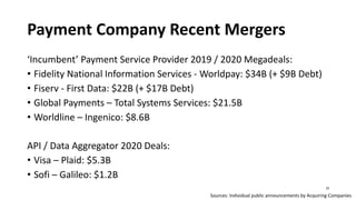 Payment Company Recent Mergers
‘Incumbent’ Payment Service Provider 2019 / 2020 Megadeals:
• Fidelity National Information Services - Worldpay: $34B (+ $9B Debt)
• Fiserv - First Data: $22B (+ $17B Debt)
• Global Payments – Total Systems Services: $21.5B
• Worldline – Ingenico: $8.6B
API / Data Aggregator 2020 Deals:
• Visa – Plaid: $5.3B
• Sofi – Galileo: $1.2B
20
Sources: Individual public announcements by Acquiring Companies
 