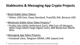 Stablecoins & Messaging App Crypto Projects
• Retail Stable Value Tokens:
• Tether, USD Coin, Paxos Standard, TrueUSD, DAI, Binance USD
• Wholesale Stable Value Token Projects:*
• Fnality (aka Utility Settlement Coin), JPM Coin (JP Morgan),
Wells Fargo (Wells Fargo Digital Cash), IBM Blockchain World
Wire
• Messaging App Token Projects:
• Facebook Libra, Telegram GRAM, LINE (Japan) Link
* Mizuho Financial Group’s J-Coin digital money offering has similarities but does not use token technology
21
 