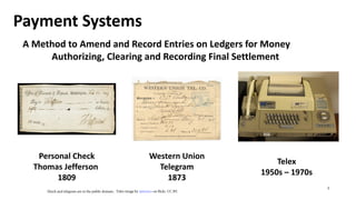 Payment Systems
A Method to Amend and Record Entries on Ledgers for Money
Authorizing, Clearing and Recording Final Settlement
Personal Check Western Union
Telex
Thomas Jefferson Telegram
1950s – 1970s
1809 1873
5
Check and telegram are in the public domain. Telex image by ajmexico on flickr. CC BY.
 