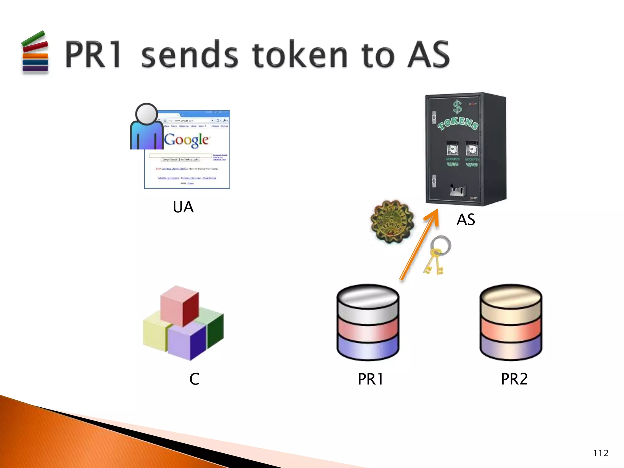 112 
UA 
AS 
C PR1 PR2 
 