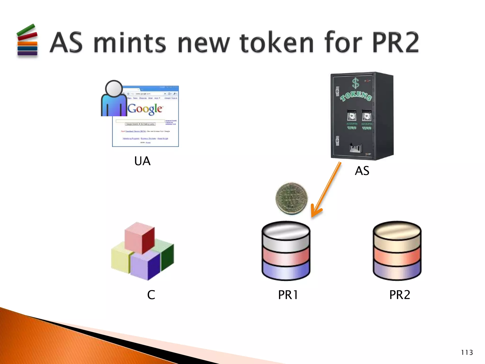 113 
UA 
AS 
C PR1 PR2 
 