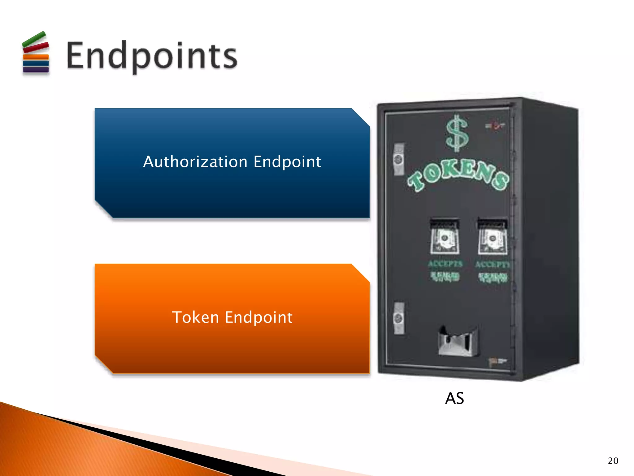 20 
AS 
Authorization Endpoint 
Token Endpoint 
 