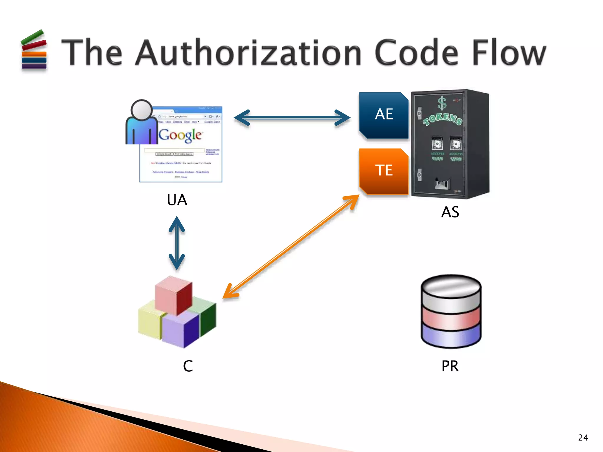 24 
UA 
AS 
AE 
TE 
C PR 
 