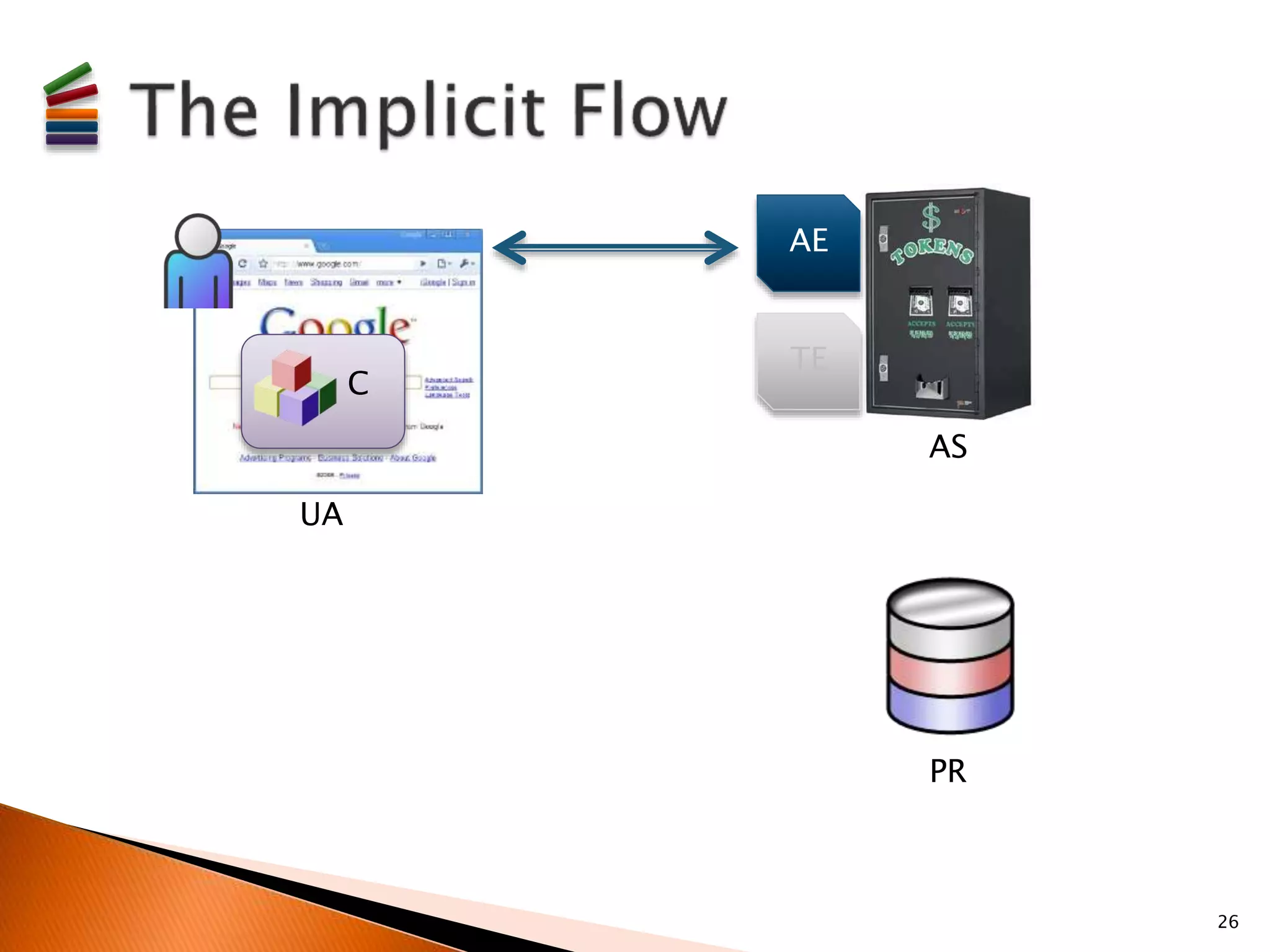 26 
AS 
PR 
AE 
TE 
UA 
C 
 