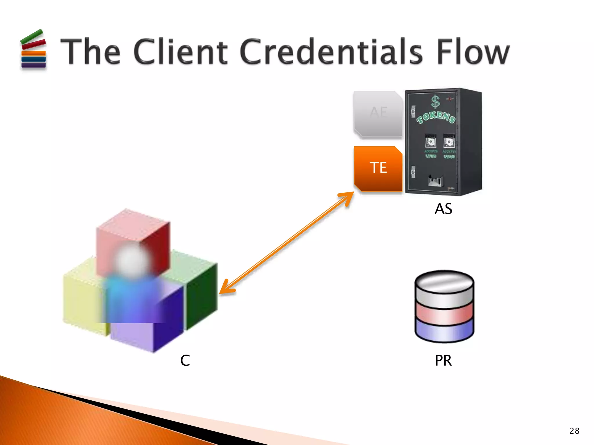 28 
AS 
AE 
TE 
C PR 
 