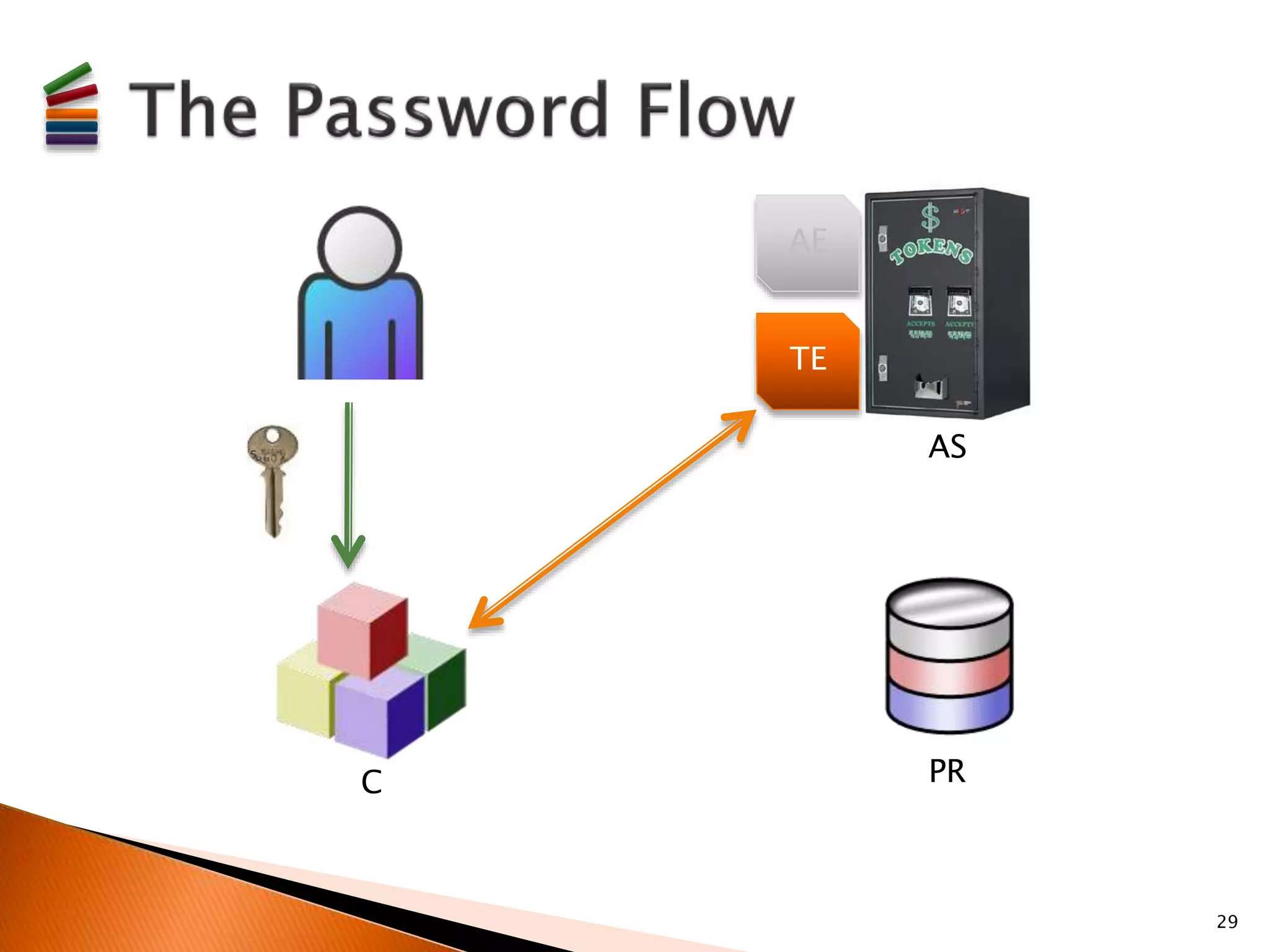 29 
AS 
AE 
TE 
C PR 
 