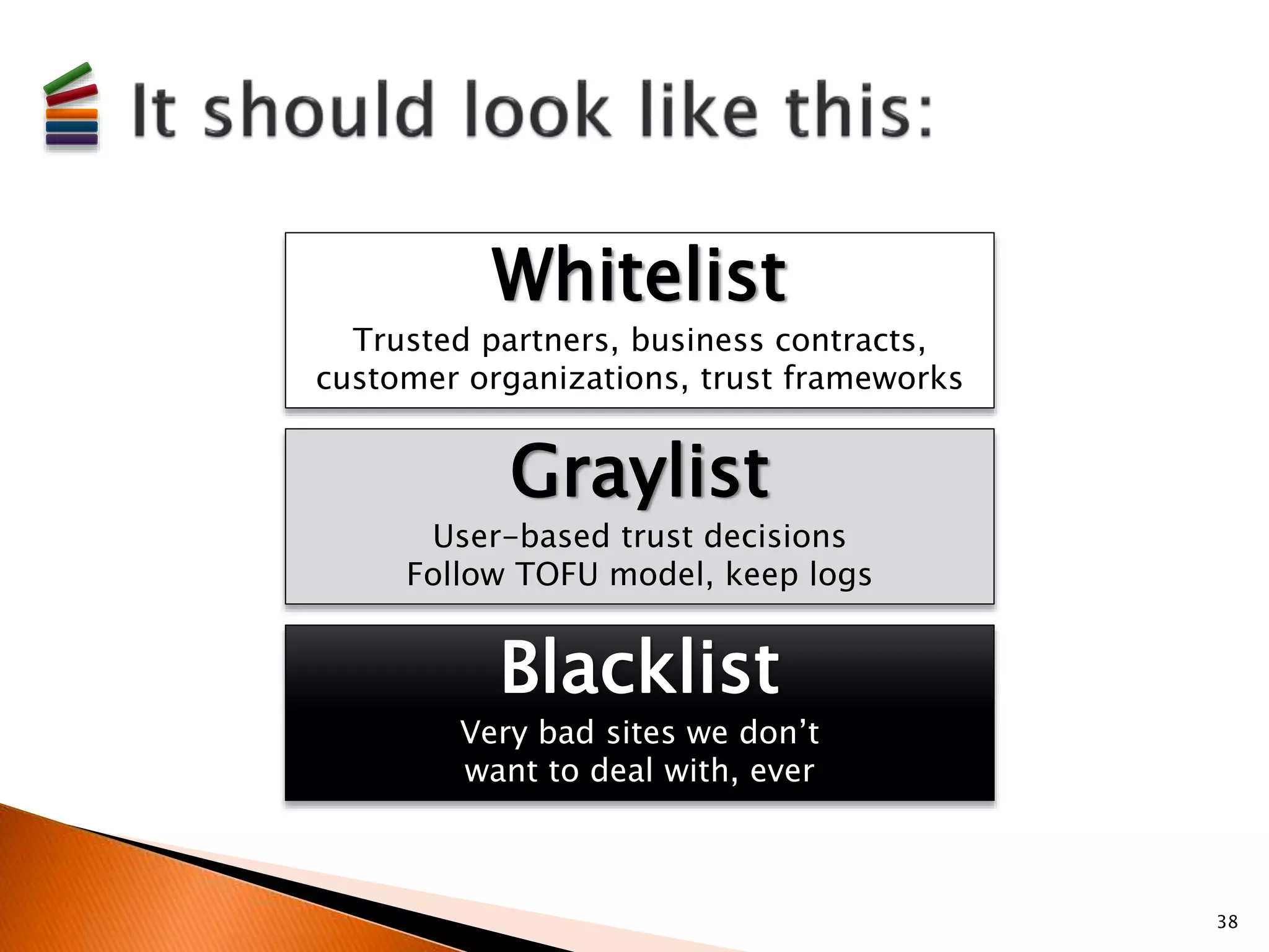 Whitelist 
Trusted partners, business contracts, 
customer organizations, trust frameworks 
Graylist 
User-based trust decisions 
Follow TOFU model, keep logs 
Blacklist 
Very bad sites we don’t 
want to deal with, ever 
38 
 