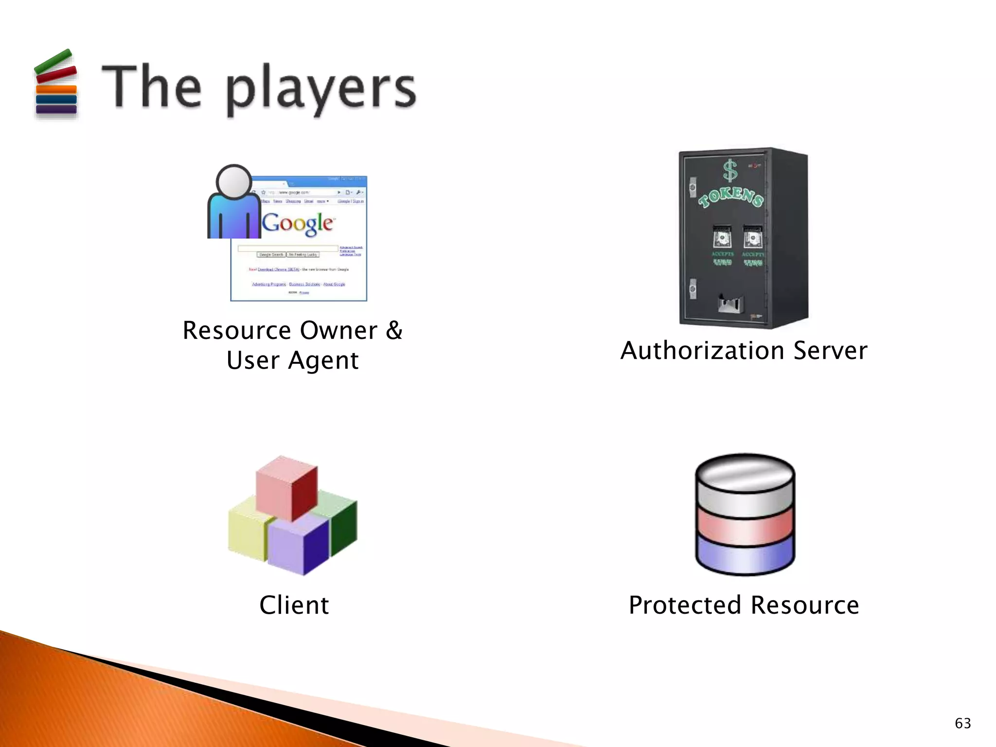 63 
Resource Owner & 
User Agent Authorization Server 
Client Protected Resource 
 