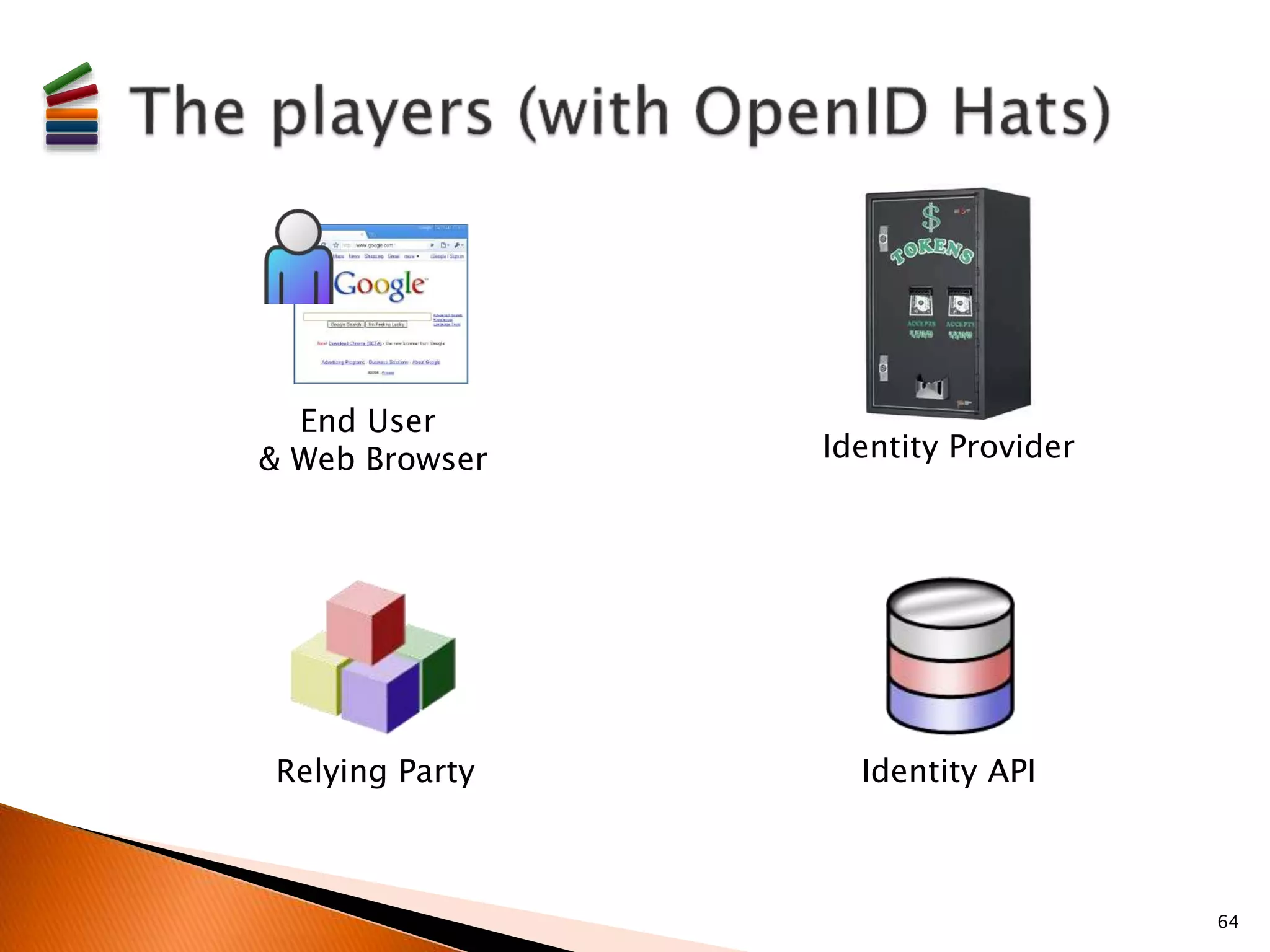 64 
End User 
& Web Browser Identity Provider 
Relying Party Identity API 
 