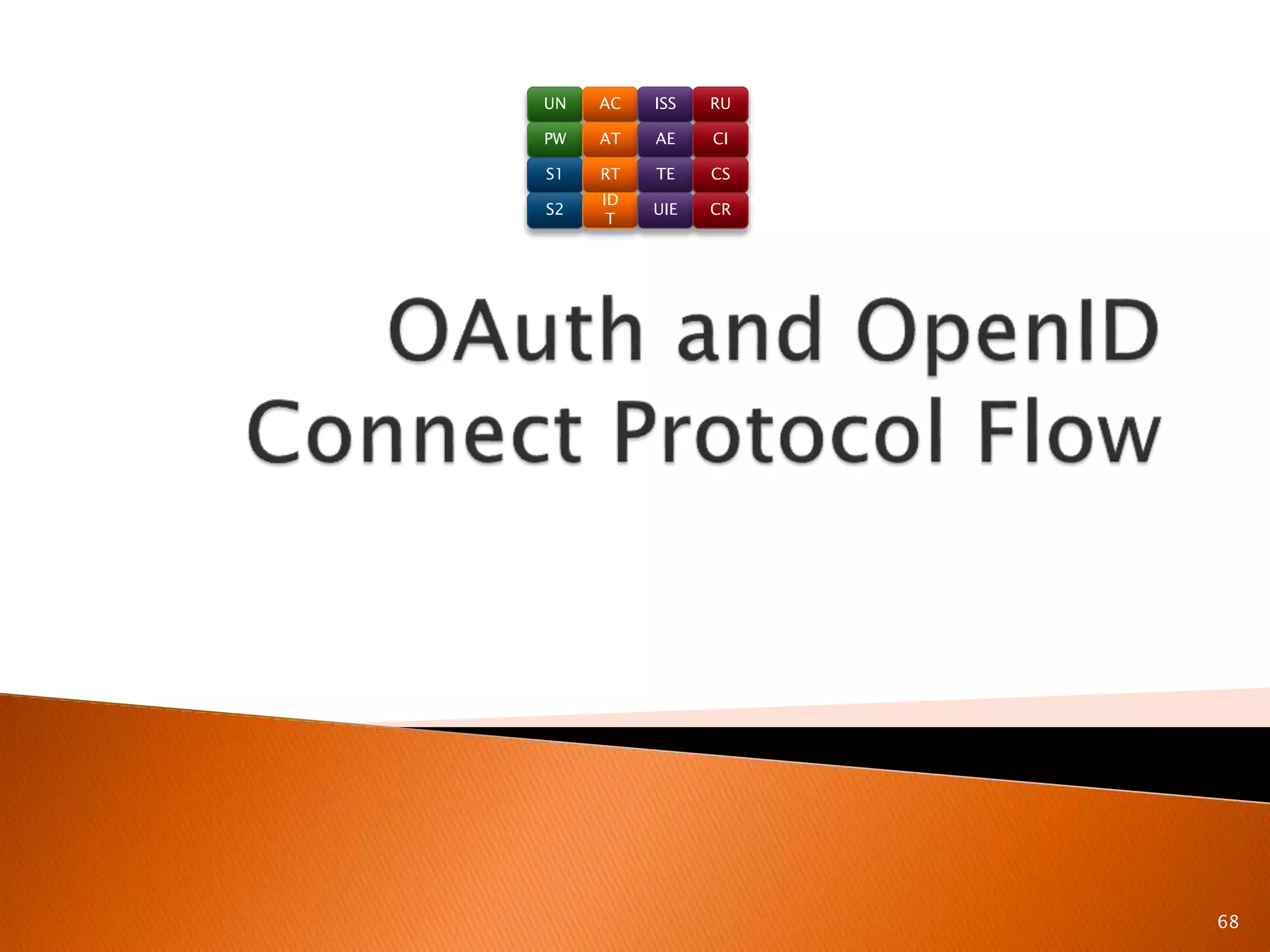 68 
UN AC ISS RU 
PW AT AE CI 
S1 RT TE CS 
S2 
ID 
T 
UIE CR 
 