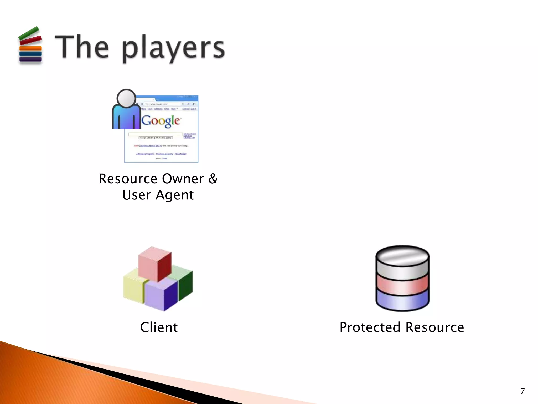 7 
Resource Owner & 
User Agent 
Client Protected Resource 
 