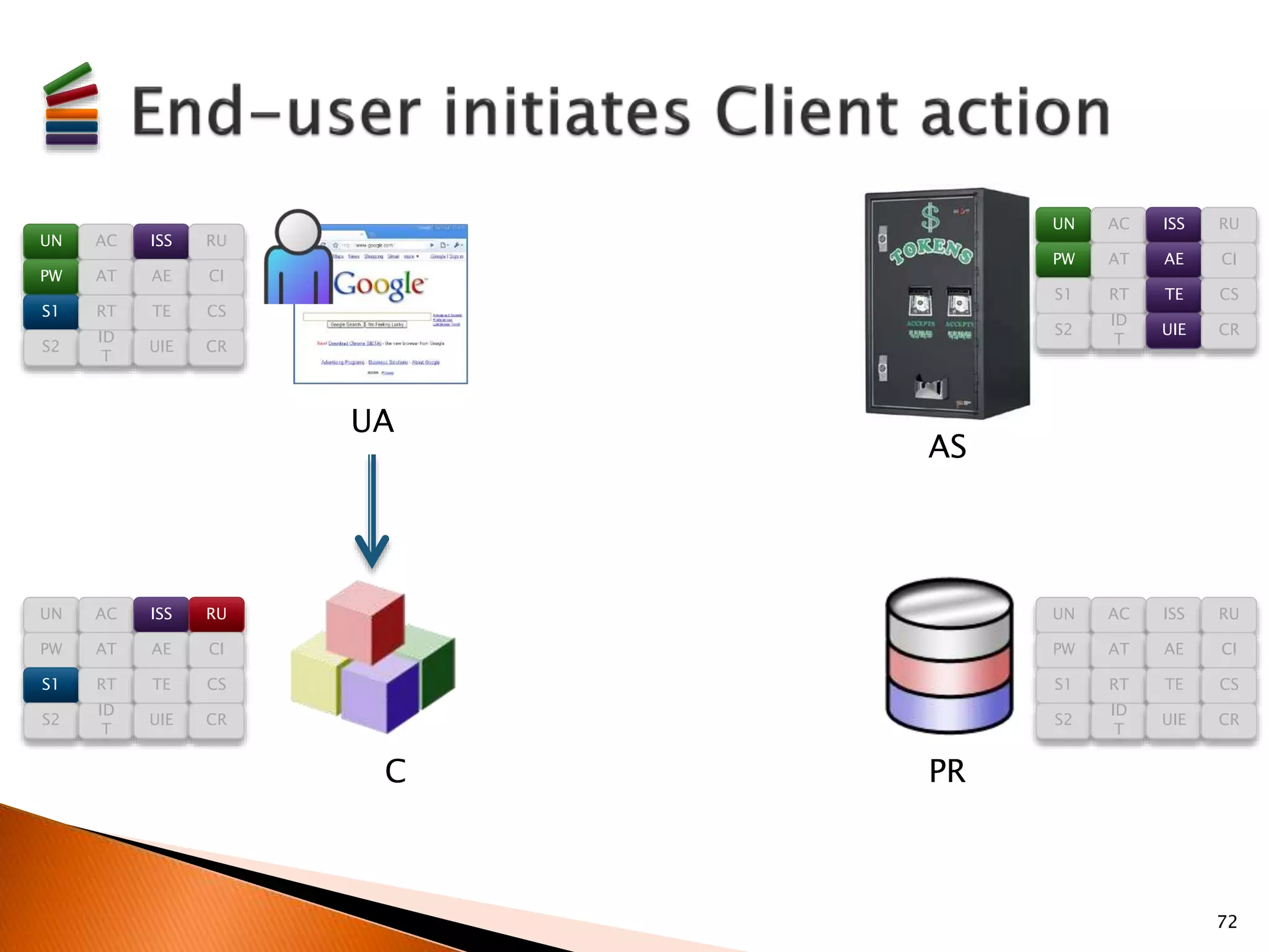 72 
UA 
AS 
C PR 
UN AC ISS RU 
PW AT AE CI 
S1 RT TE CS 
S2 
ID 
T 
UIE CR 
UN AC ISS RU 
PW AT AE CI 
S1 RT TE CS 
S2 
ID 
T 
UIE CR 
UN AC ISS RU 
PW AT AE CI 
S1 RT TE CS 
S2 
ID 
T 
UIE CR 
UN AC ISS RU 
PW AT AE CI 
S1 RT TE CS 
S2 
ID 
T 
UIE CR 
 