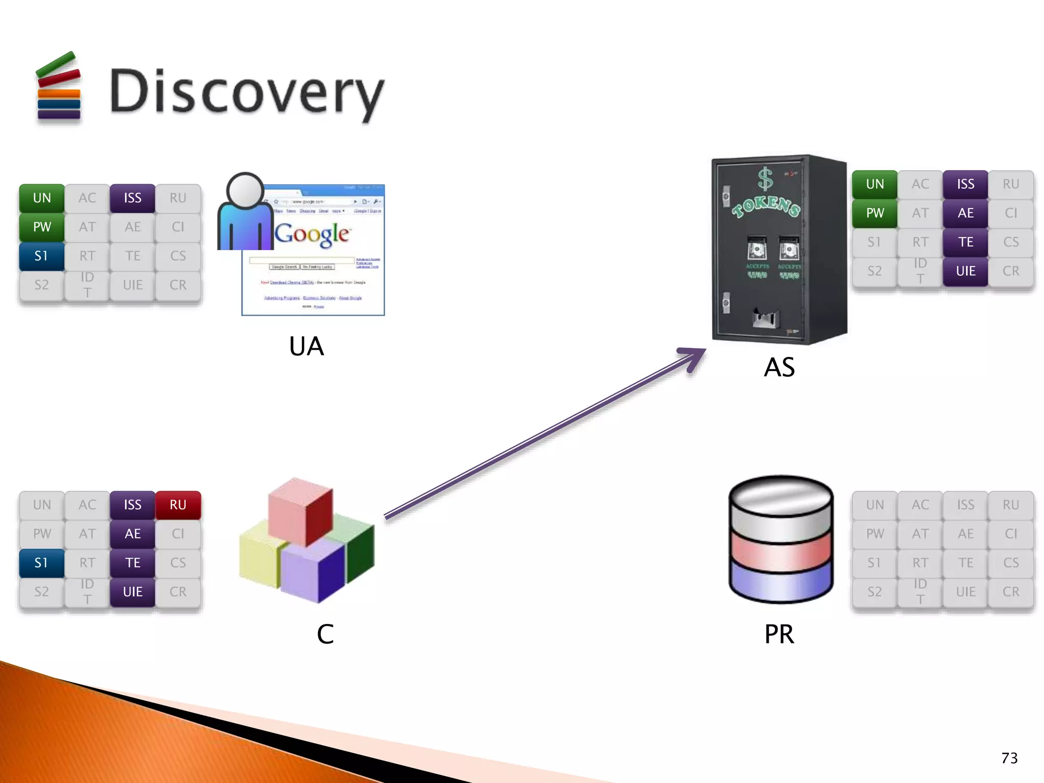 73 
UA 
AS 
C PR 
UN AC ISS RU 
PW AT AE CI 
S1 RT TE CS 
S2 
ID 
T 
UIE CR 
UN AC ISS RU 
PW AT AE CI 
S1 RT TE CS 
S2 
ID 
T 
UIE CR 
UN AC ISS RU 
PW AT AE CI 
S1 RT TE CS 
S2 
ID 
T 
UIE CR 
UN AC ISS RU 
PW AT AE CI 
S1 RT TE CS 
S2 
ID 
T 
UIE CR 
 