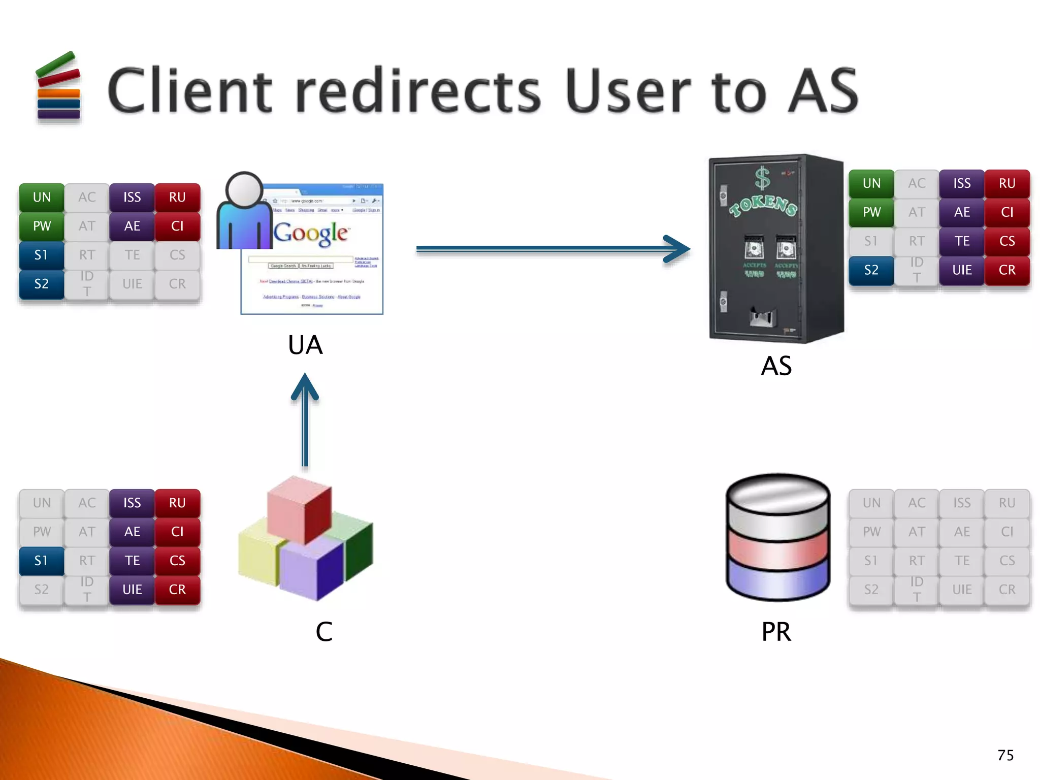 75 
UA 
AS 
C PR 
UN AC ISS RU 
PW AT AE CI 
S1 RT TE CS 
S2 
ID 
T 
UIE CR 
UN AC ISS RU 
PW AT AE CI 
S1 RT TE CS 
S2 
ID 
T 
UIE CR 
UN AC ISS RU 
PW AT AE CI 
S1 RT TE CS 
S2 
ID 
T 
UIE CR 
UN AC ISS RU 
PW AT AE CI 
S1 RT TE CS 
S2 
ID 
T 
UIE CR 
 