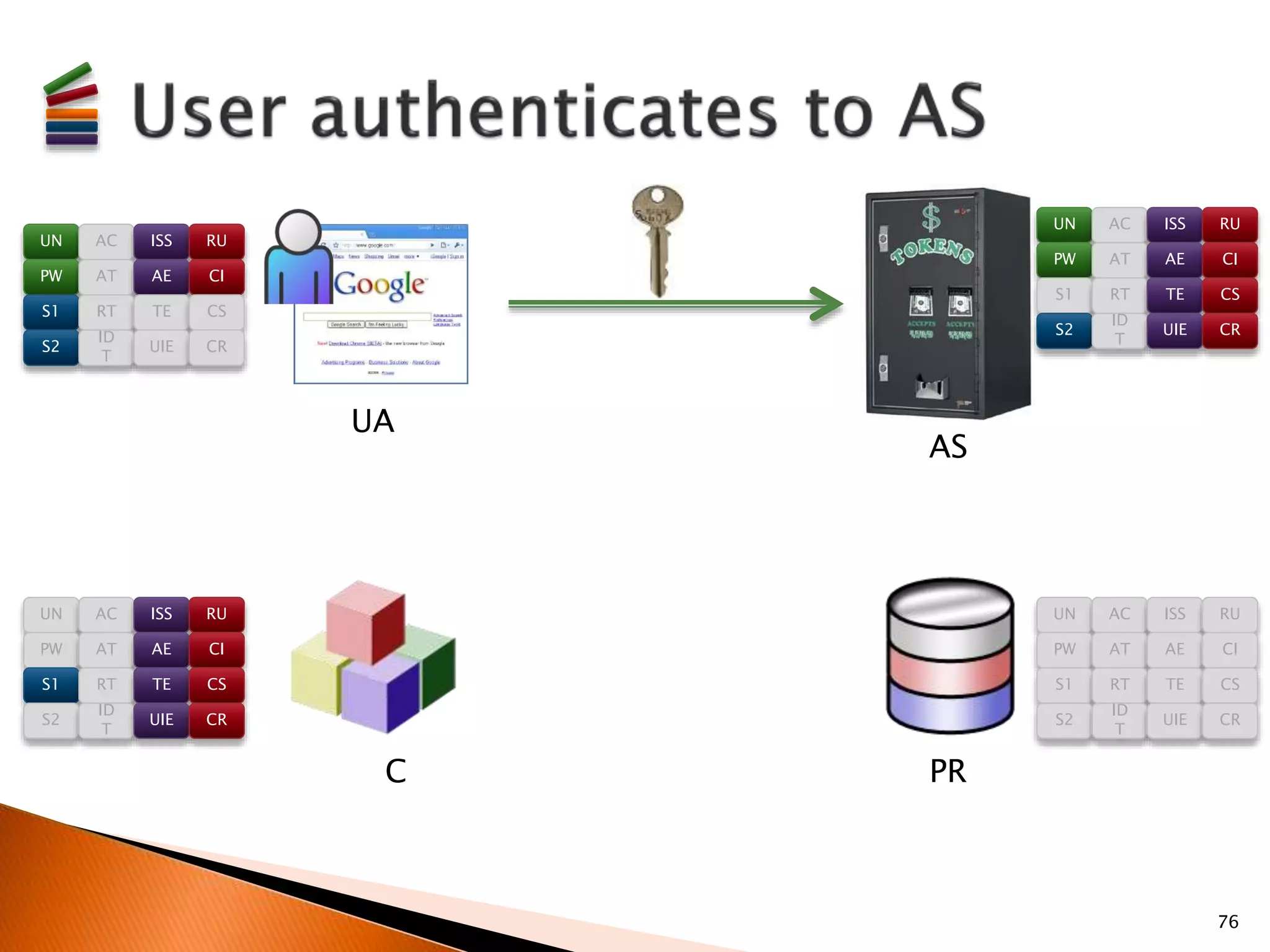 76 
UA 
AS 
C PR 
UN AC ISS RU 
PW AT AE CI 
S1 RT TE CS 
S2 
ID 
T 
UIE CR 
UN AC ISS RU 
PW AT AE CI 
S1 RT TE CS 
S2 
ID 
T 
UIE CR 
UN AC ISS RU 
PW AT AE CI 
S1 RT TE CS 
S2 
ID 
T 
UIE CR 
UN AC ISS RU 
PW AT AE CI 
S1 RT TE CS 
S2 
ID 
T 
UIE CR 
 