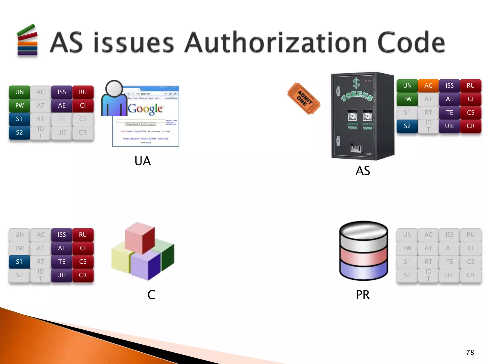 78 
UA 
AS 
C PR 
UN AC ISS RU 
PW AT AE CI 
S1 RT TE CS 
S2 
ID 
T 
UIE CR 
UN AC ISS RU 
PW AT AE CI 
S1 RT TE CS 
S2 
ID 
T 
UIE CR 
UN AC ISS RU 
PW AT AE CI 
S1 RT TE CS 
S2 
ID 
T 
UIE CR 
UN AC ISS RU 
PW AT AE CI 
S1 RT TE CS 
S2 
ID 
T 
UIE CR 
 
