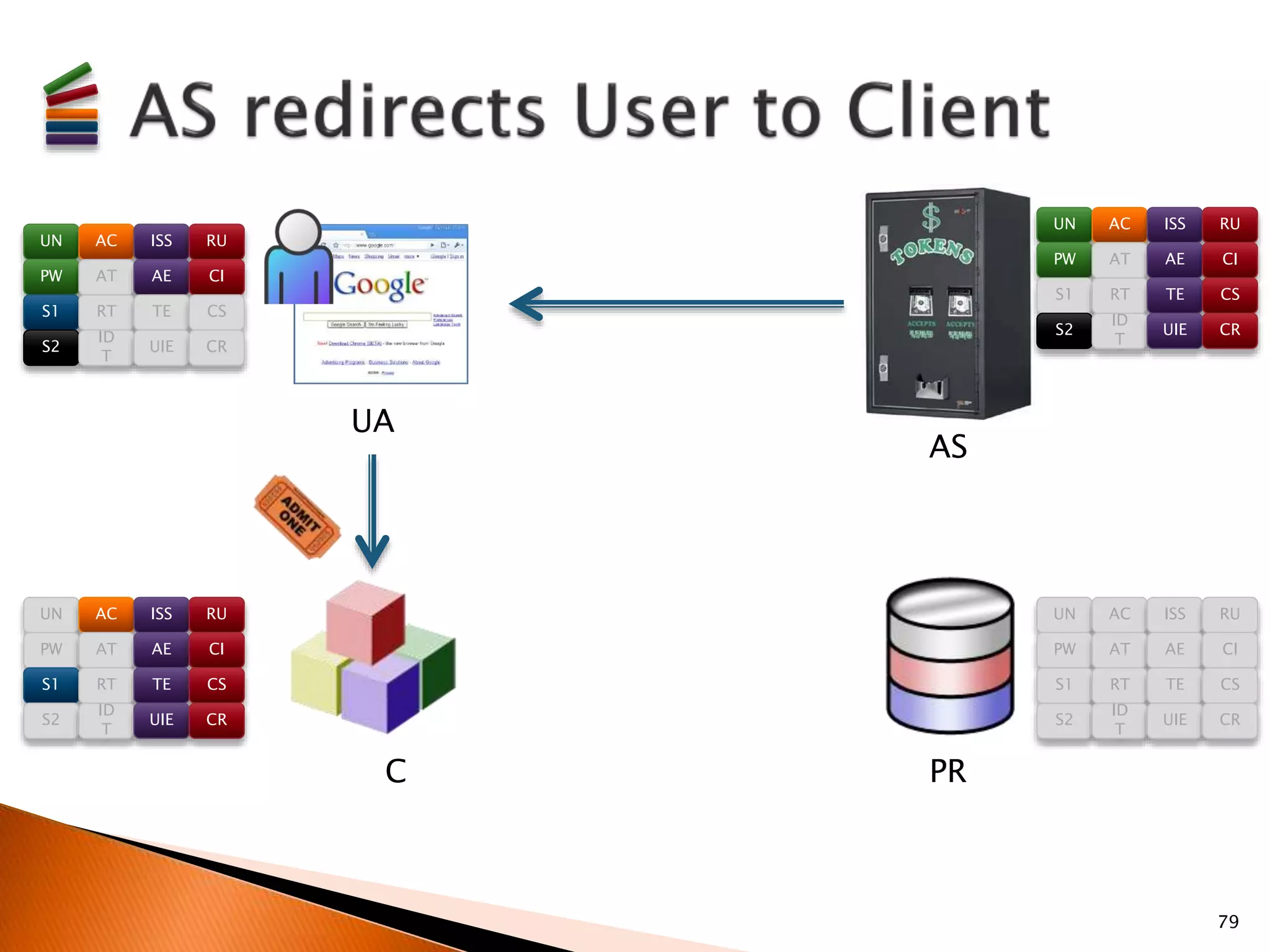 79 
UA 
AS 
C PR 
UN AC ISS RU 
PW AT AE CI 
S1 RT TE CS 
S2 
ID 
T 
UIE CR 
UN AC ISS RU 
PW AT AE CI 
S1 RT TE CS 
S2 
ID 
T 
UIE CR 
UN AC ISS RU 
PW AT AE CI 
S1 RT TE CS 
S2 
ID 
T 
UIE CR 
UN AC ISS RU 
PW AT AE CI 
S1 RT TE CS 
S2 
ID 
T 
UIE CR 
 
