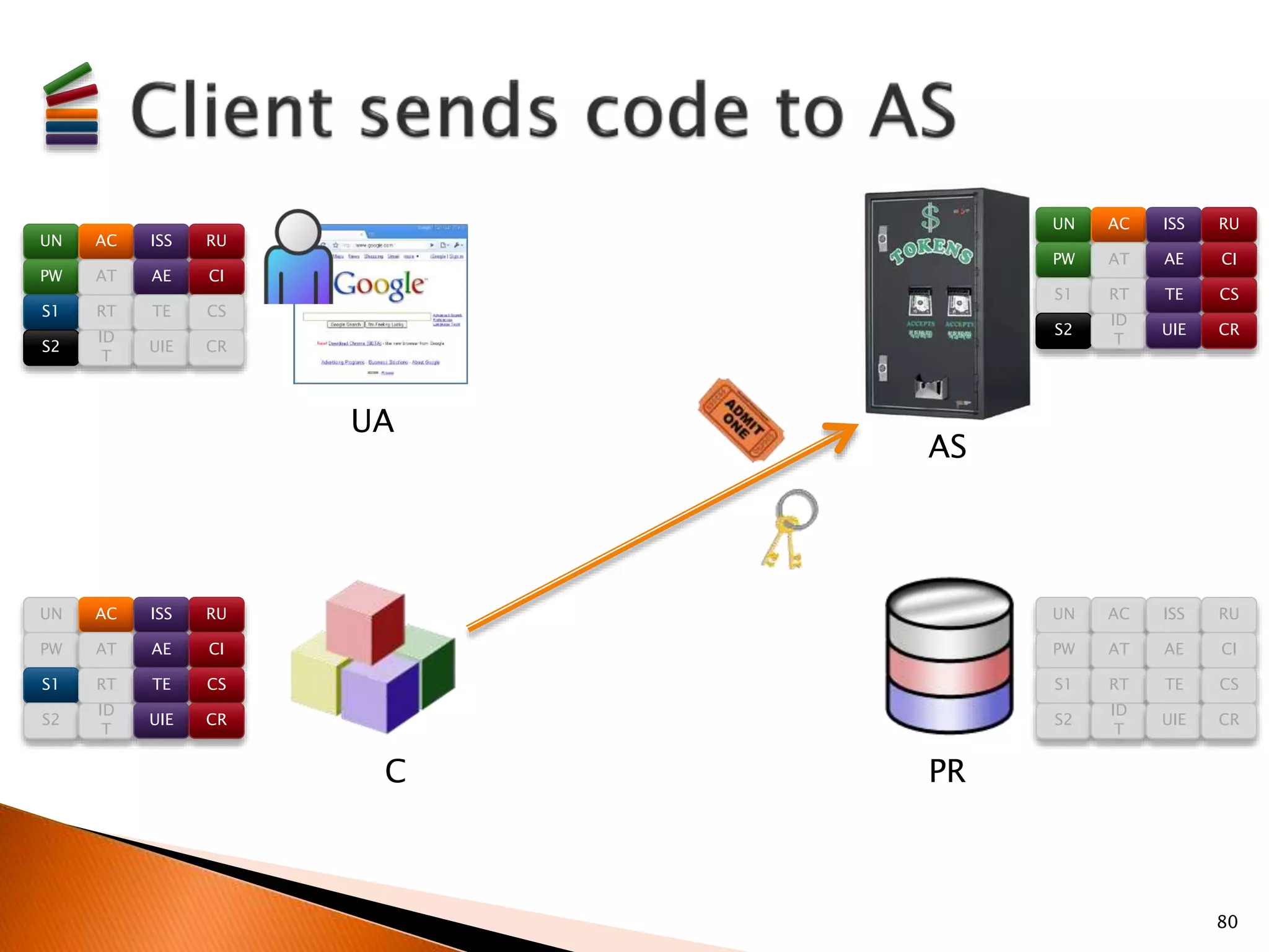 80 
UA 
AS 
C PR 
UN AC ISS RU 
PW AT AE CI 
S1 RT TE CS 
S2 
ID 
T 
UIE CR 
UN AC ISS RU 
PW AT AE CI 
S1 RT TE CS 
S2 
ID 
T 
UIE CR 
UN AC ISS RU 
PW AT AE CI 
S1 RT TE CS 
S2 
ID 
T 
UIE CR 
UN AC ISS RU 
PW AT AE CI 
S1 RT TE CS 
S2 
ID 
T 
UIE CR 
 