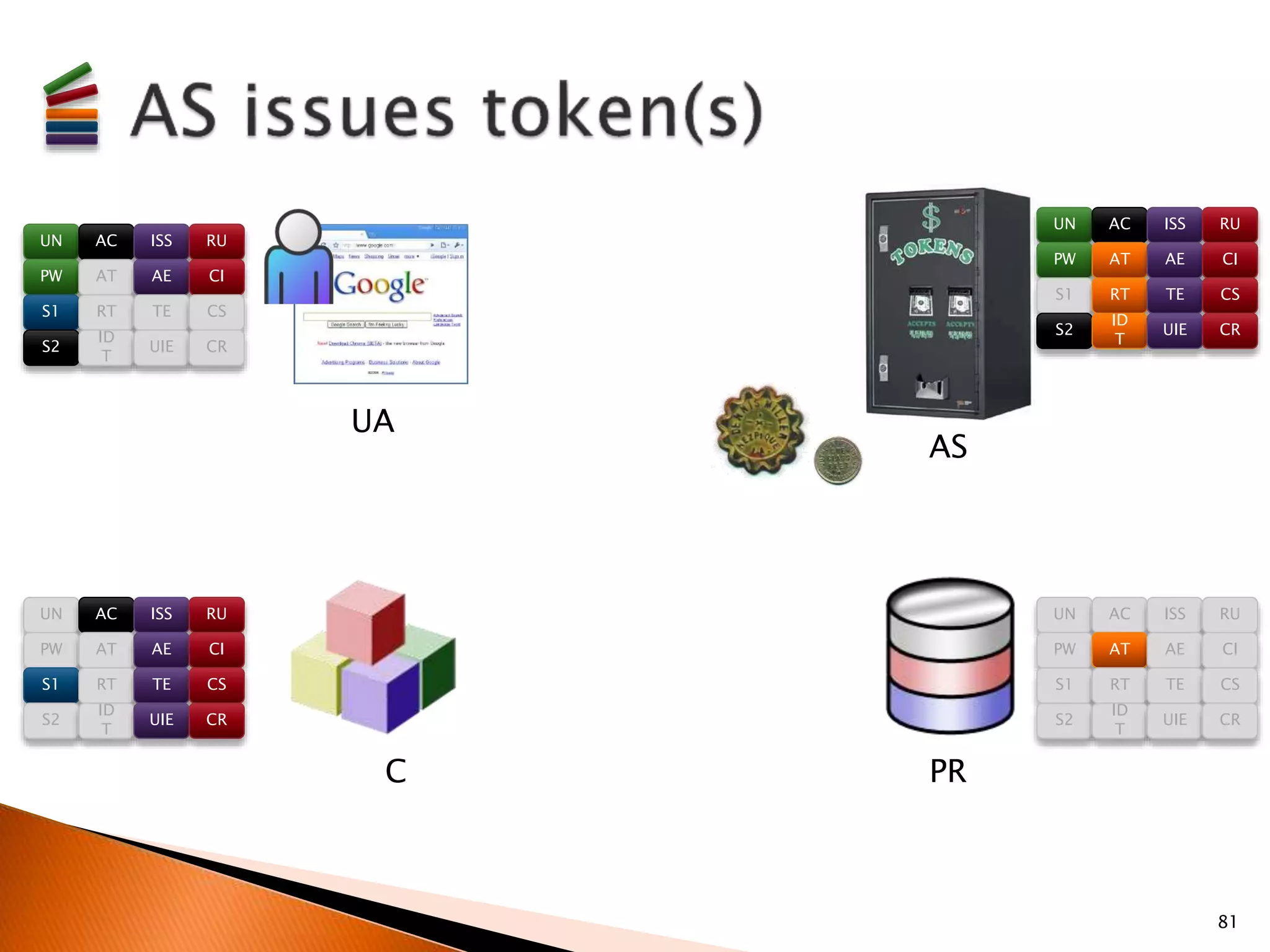 81 
UA 
AS 
C PR 
UN AC ISS RU 
PW AT AE CI 
S1 RT TE CS 
S2 
ID 
T 
UIE CR 
UN AC ISS RU 
PW AT AE CI 
S1 RT TE CS 
S2 
ID 
T 
UIE CR 
UN AC ISS RU 
PW AT AE CI 
S1 RT TE CS 
S2 
ID 
T 
UIE CR 
UN AC ISS RU 
PW AT AE CI 
S1 RT TE CS 
S2 
ID 
T 
UIE CR 
 