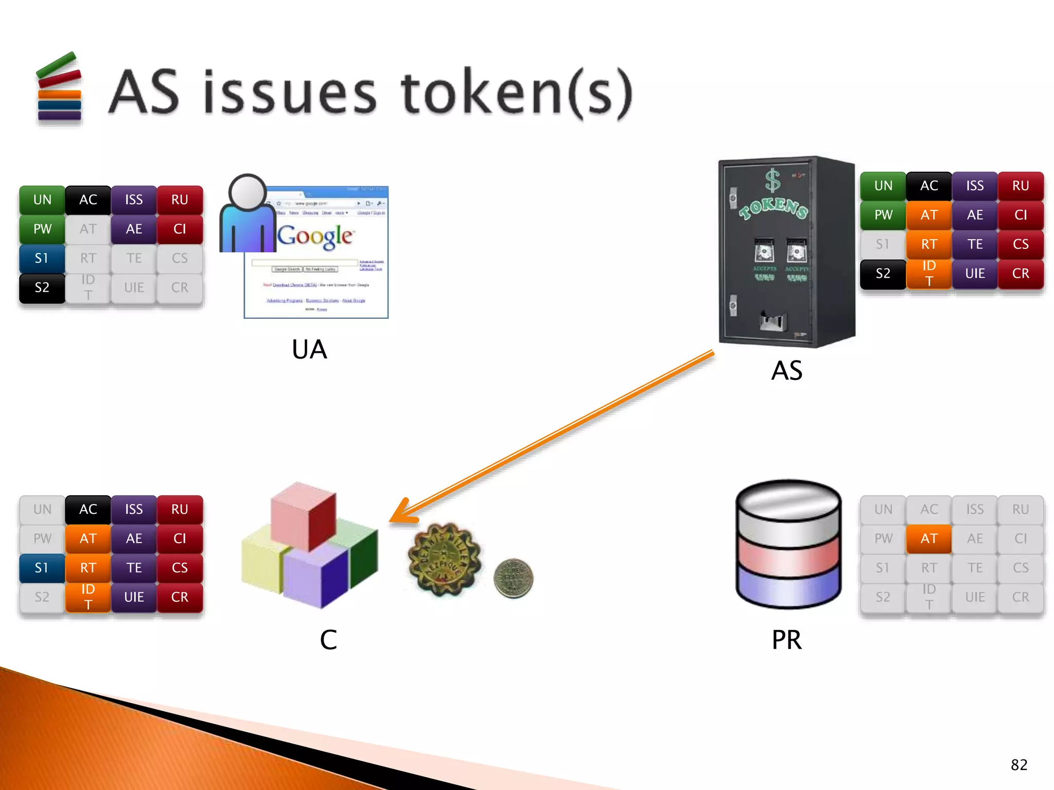 82 
UA 
AS 
C PR 
UN AC ISS RU 
PW AT AE CI 
S1 RT TE CS 
S2 
ID 
T 
UIE CR 
UN AC ISS RU 
PW AT AE CI 
S1 RT TE CS 
S2 
ID 
T 
UIE CR 
UN AC ISS RU 
PW AT AE CI 
S1 RT TE CS 
S2 
ID 
T 
UIE CR 
UN AC ISS RU 
PW AT AE CI 
S1 RT TE CS 
S2 
ID 
T 
UIE CR 
 