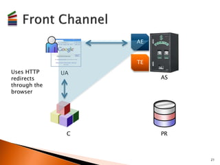 22 
UA 
AS 
AE 
TE 
C PR 
Uses direct HTTP 
connections 
 