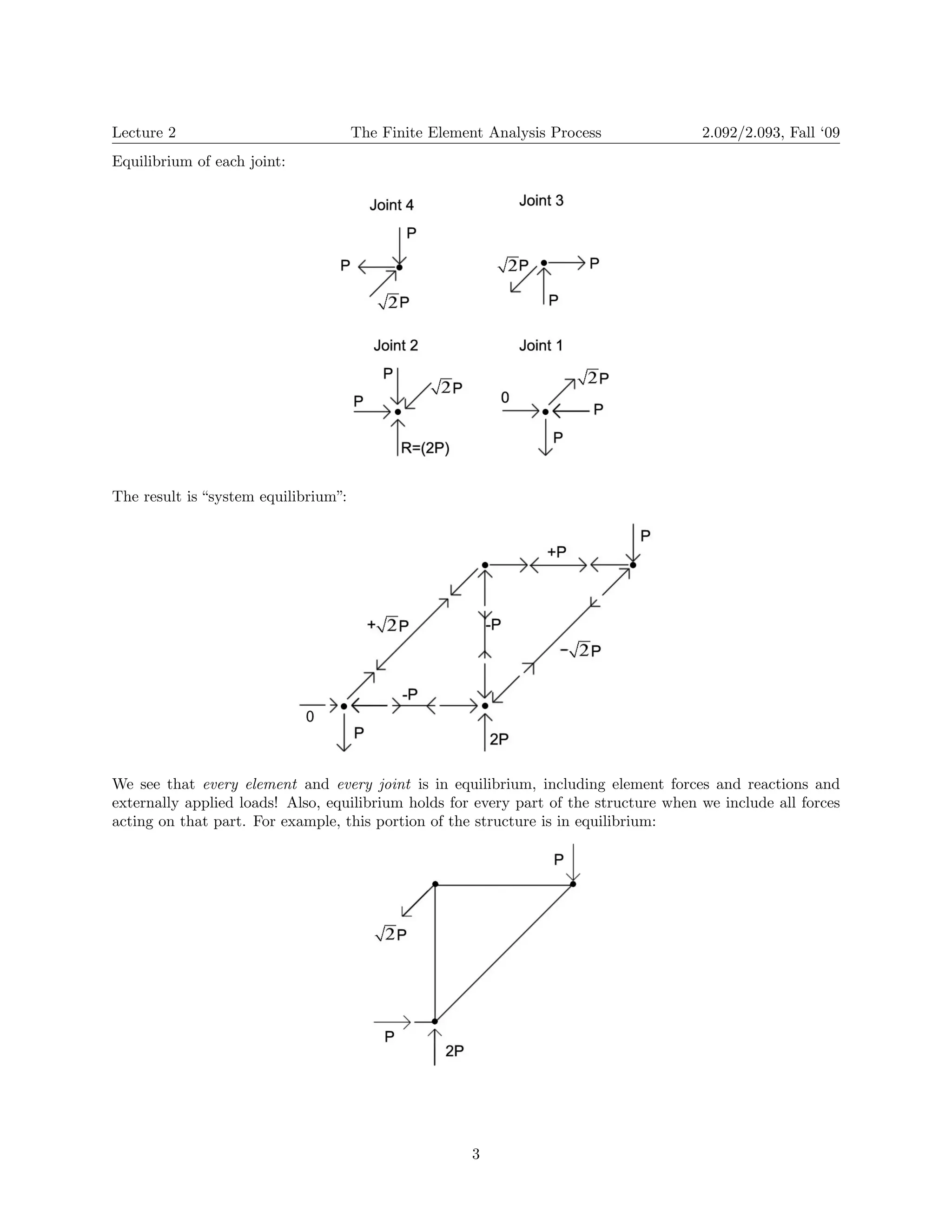 Lecture 2 The Finite Element Analysis Process 2.092/2.093, Fall ‘09 
Equilibrium of each joint: 
The result is “system equilibrium”: 
We see that every element and every joint is in equilibrium, including element forces and reactions and externally applied loads! Also, equilibrium holds for every part of the structure when we include all forces acting on that part. For example, this portion of the structure is in equilibrium: 3 
 
