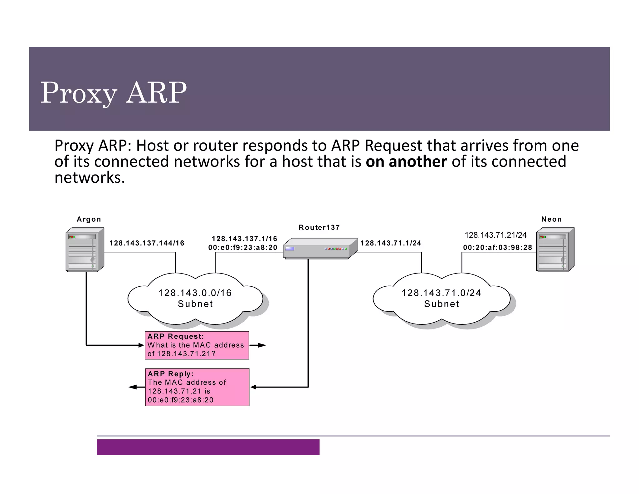 Proxy ARP
Proxy ARP: Host or router responds to ARP Request that arrives from one
of its connected networks for a host that is on another of its connected
networks.
128.143.137.1/16
00:e0:f9:23:a8:20
128.143.71.1/24
128.143.0.0/16
Subnet
128.143.71.0/24
Subnet
Router137
ARP Request:
W hat is the MAC address
of 128.143.71.21?
128.143.137.144/16
128.143.171.21/24
00:20:af:03:98:28
Argon Neon
ARP Reply:
The MAC address of
128.143.71.21 is
00:e0:f9:23:a8:20
128.143.71.21/24
 